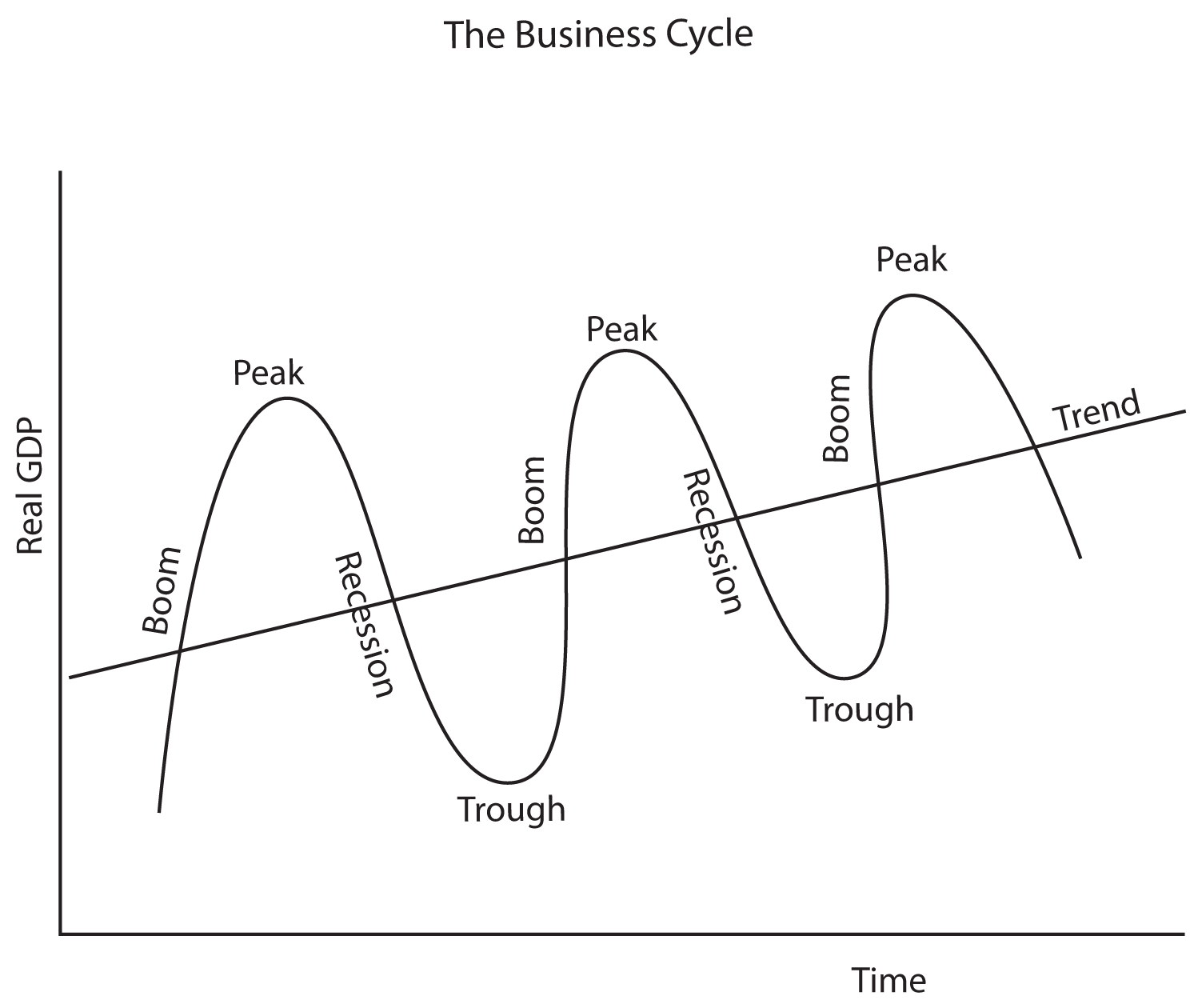 Cyclical Unemployment Diagram