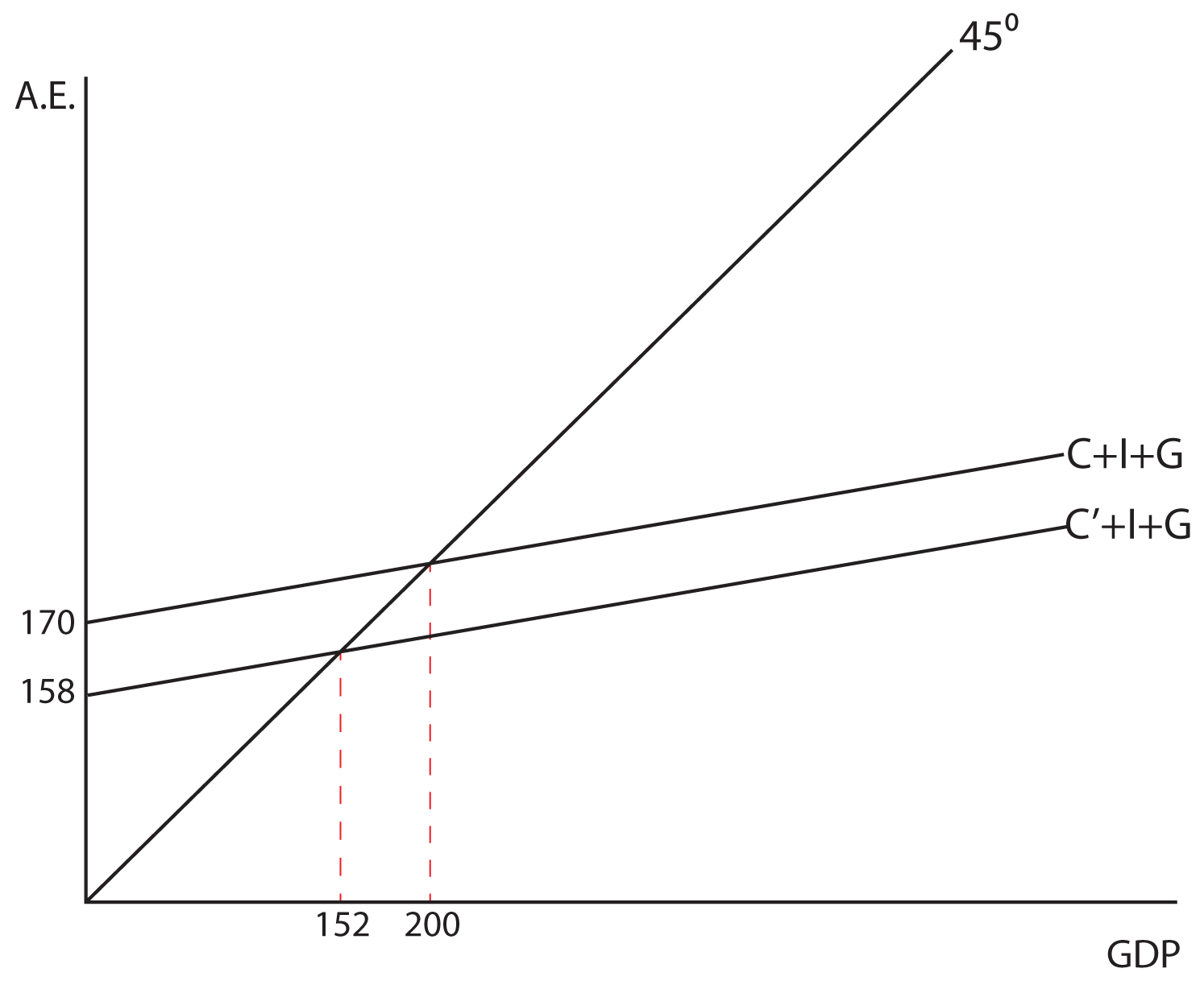 Econ 151 Macroeconomics