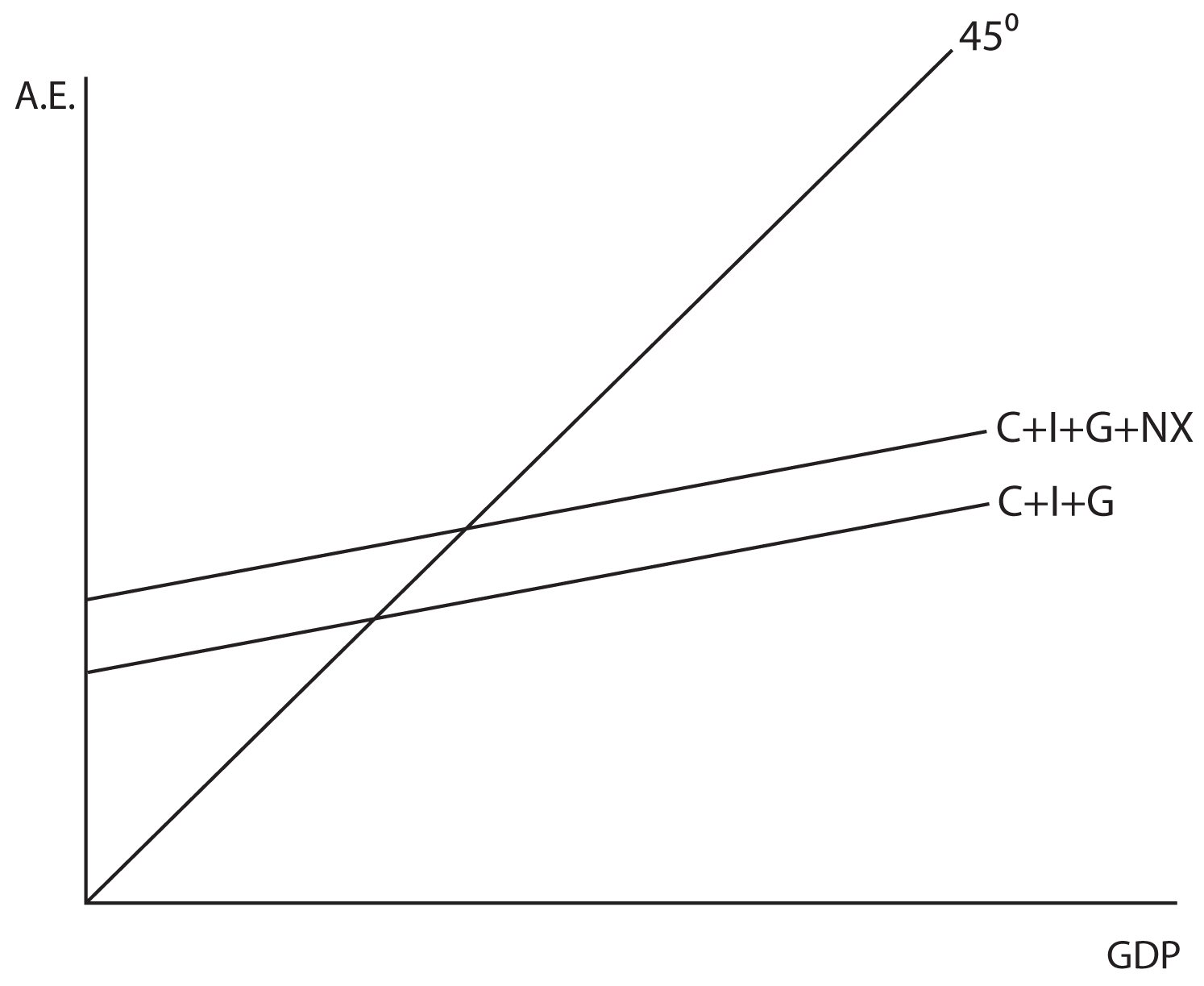 Econ 151 Macroeconomics