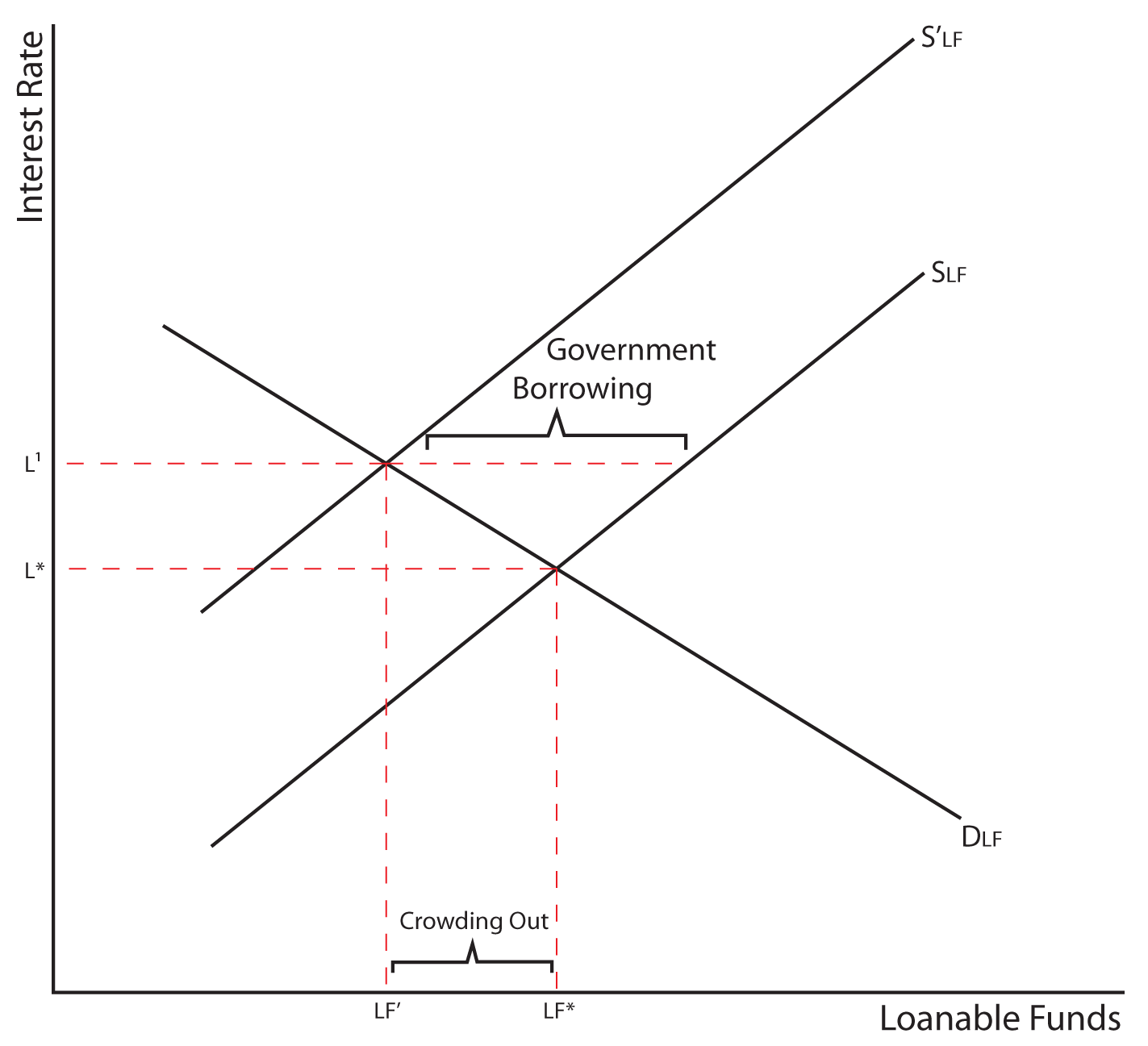 expansionary vs contractionary fiscal policy