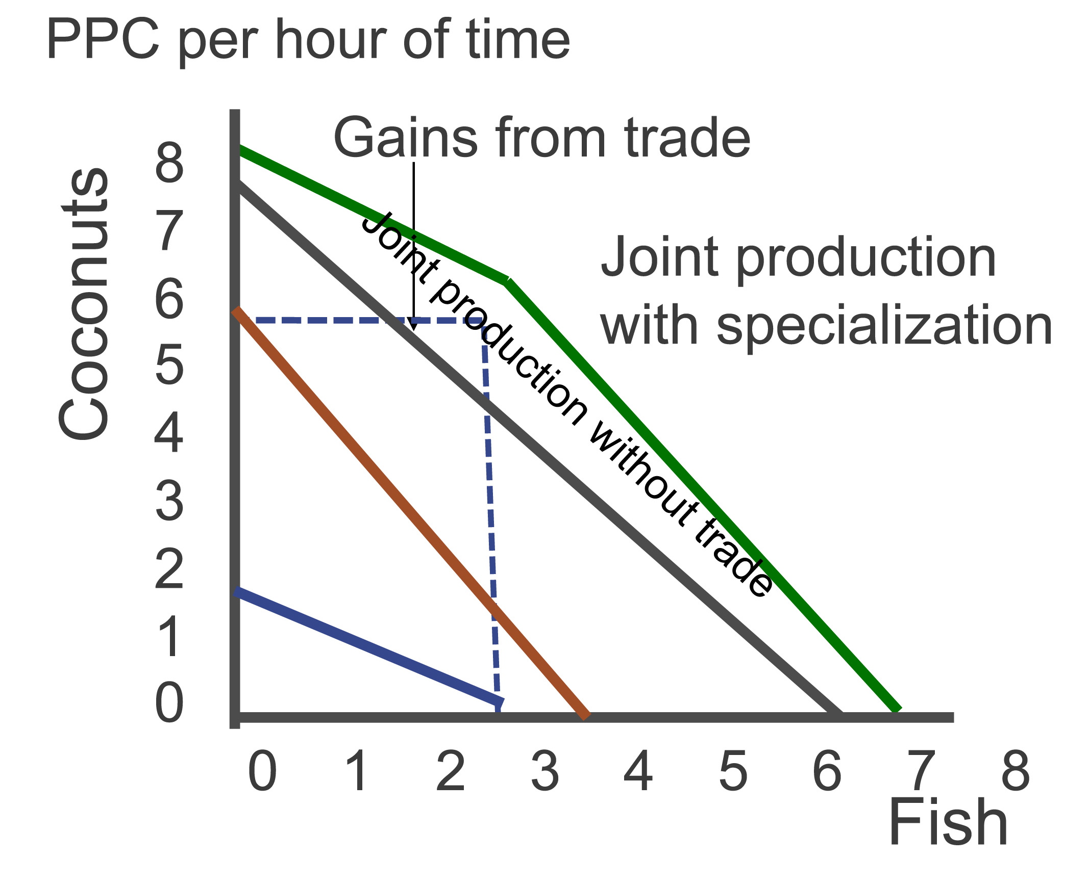 trade axis