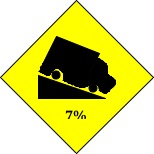 Road sign warning a steepness of a 7 degree angle.