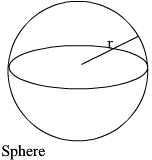 the image shows a shere with the radius labelled