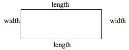 the image shows a rectangle with the length and width labeled