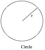the image shows a circle with the radius labelled