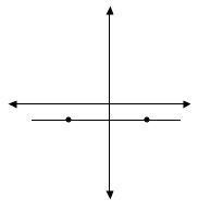 A graph of a line with slope 0